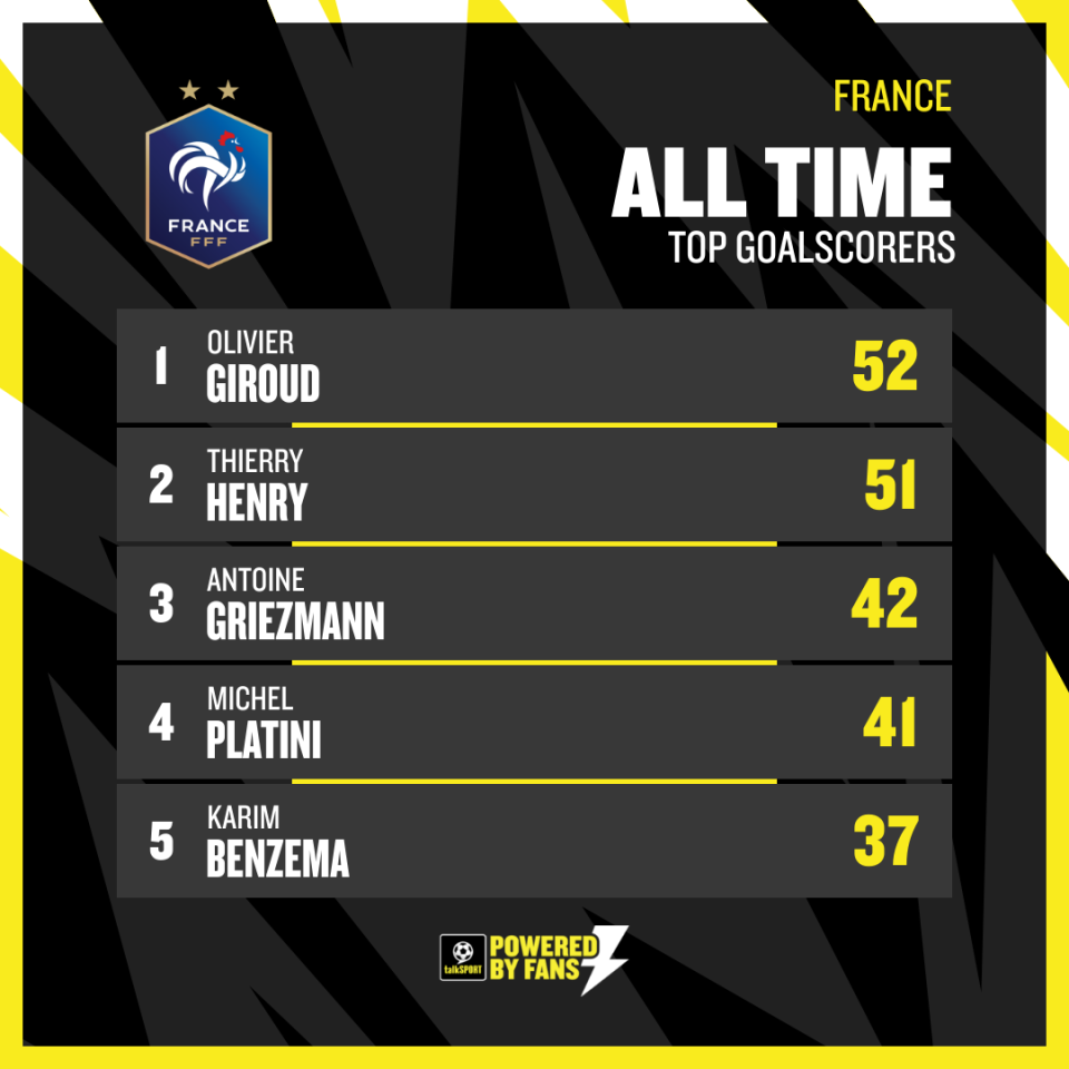Giroud está solo para marcar goles con Francia